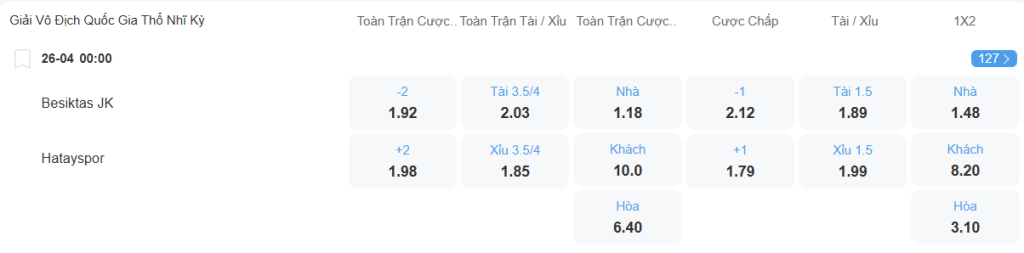Tỉ lệ kèo Besiktas vs Hatayspor nhan-dinh-soi-keo-besiktas-vs-hatayspor-luc-00h00-ngay-26-4-2025-2