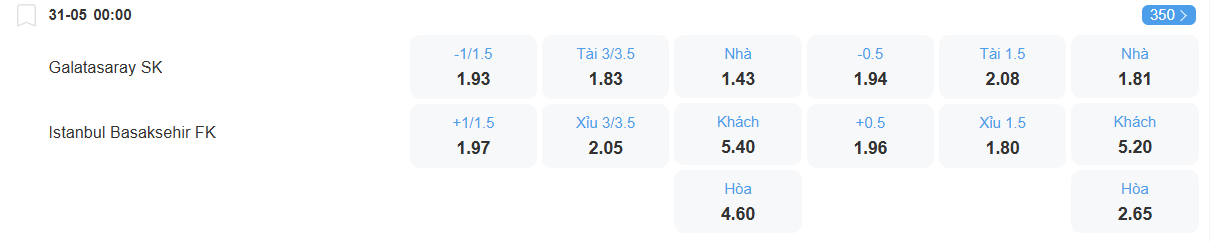 Tỉ lệ kèo Galatasaray vs Basaksehir nhan-dinh-soi-keo-galatasaray-vs-basaksehir-luc-00h00-ngay-31-5-2025-2