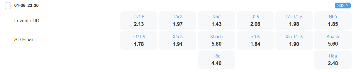 nhan-dinh-soi-keo-levante-vs-eibar-luc-23h30-ngay-1-6-2025-2