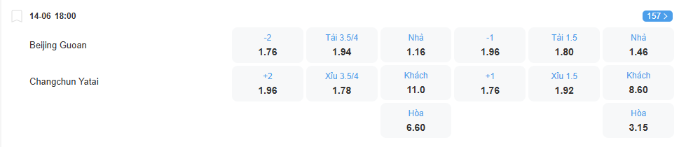 Tỉ lệ kèo Beijing Guoan vs Changchung Yatai nhan-dinh-soi-keo-beijing-guoan-vs-changchun-yatai-luc-18h00-ngay-146-2025-2
