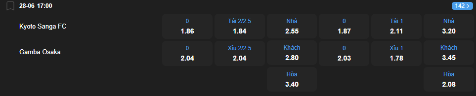 Tỷ lệ kèo Kyoto Sanga vs Gamba Osaka nhan-dinh-soi-keo-kyoto-sanga-vs-gamba-osaka-luc-17h00-ngay-28-6-2025-2