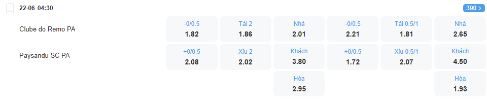 Tỉ lệ kèo Remo vs Paysandu nhan-dinh-soi-keo-remo-vs-paysandu-luc-04h30-ngay-22-6-2025-2